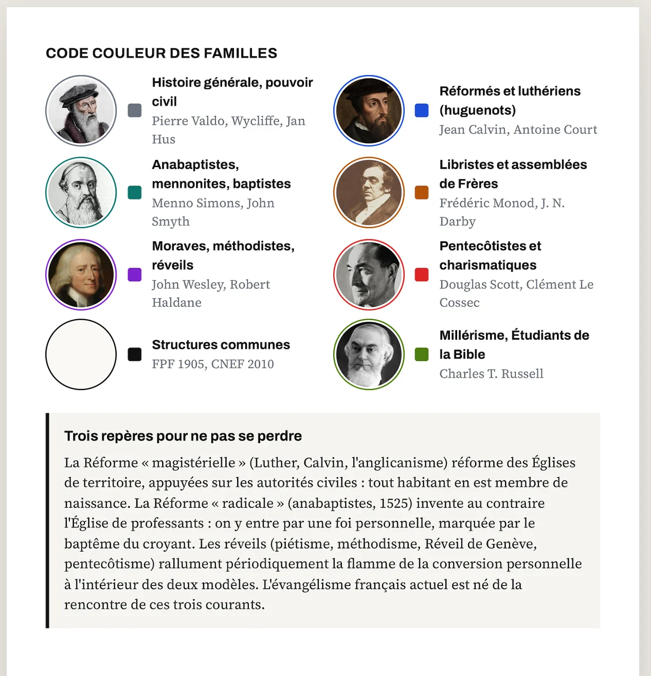Code couleur des familles protestantes et trois repères pour comprendre la frise historique